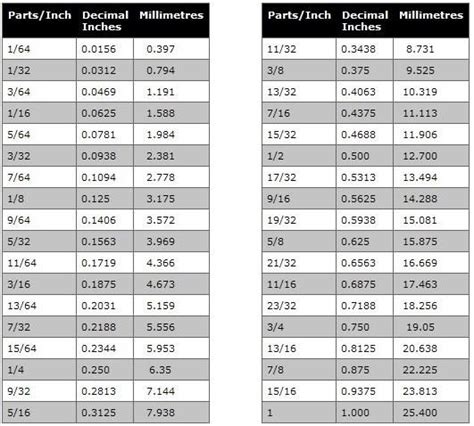 Stepsdistance Conversion Chart Distance Conversion 60 Off
