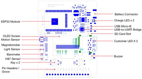 Esp32 Azure Iot Kit Development Board From Espressif Esp32 Wrover B