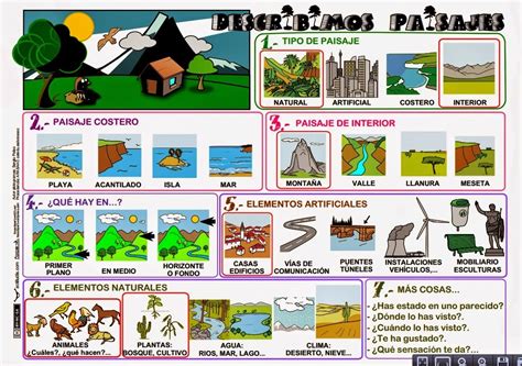 Verleercrear Plantilla Para Describir Lugares