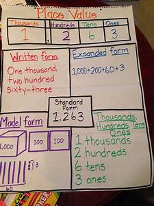 Pin By Araceli Hernandez On School Fourth Grade Math Math Journals