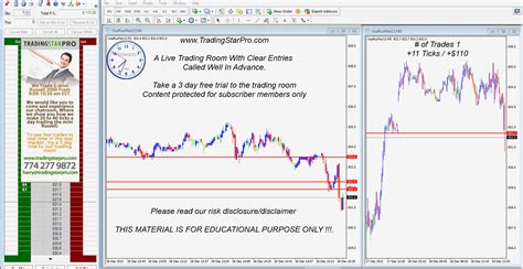 Trading signal generation techniques & visualization. TradingStarPro.com: Futures Trading Signals | Trading Room Performance