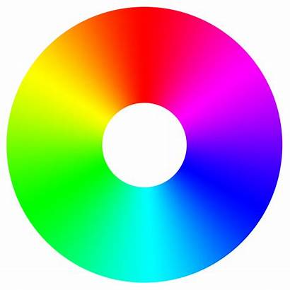 Colors Contrast Diagram Contrasts Complementary Composition Tool