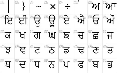Lohit Punjabi Font Windows Font Free For Personal