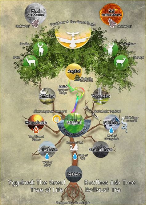 Yggdrasil The Tree Of Life And The Worlds P By Amkojok On DeviantArt Yggdrasil Tree