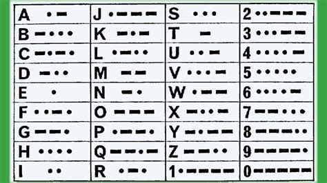Sophia Moms Diary Alphabet Letters In Morse Code International