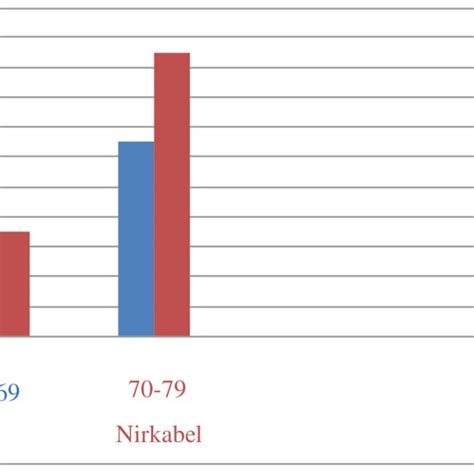 Perlu kami sampaikan bahwa cd pembelajaran interaktif yang kami perkenalkan adalah merupakan produk. (PDF) Penggunaan Media Interaktif Berbasis Adobe Flash ...