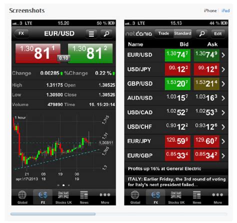 Go through list of popular and best stock market apps in india. What are the best mobile apps to do technical analysis in ...