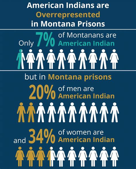 Breaking The Cycle Reducing Recidivism By Improving Defense And