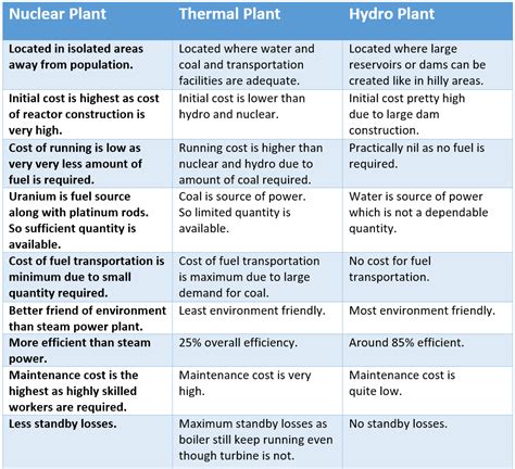 1 the utilization of nuclear power has been portrayed negatively in the media. What is Nuclear Power Plant | Types of Nuclear Reactors ...