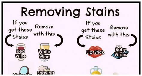 The Ultimate Stain Removal Guide How To Remove Stains Using Common Home