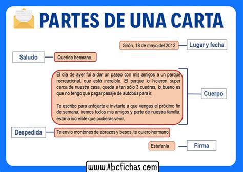 Las Partes De Una Carta Teaching Spanish Writing Inco Vrogue Co