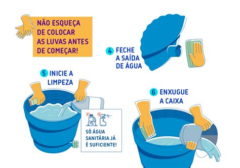 Assinale A Alternativa Correta Sobre A Higienização De Caixas Isotérmicas