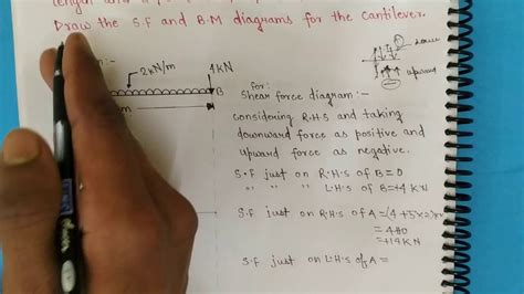 Sfd and bmd for simply supported beam with udl loa. 6.Numerical on Cantilever beam for uniformly distributed ...