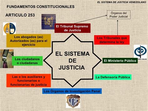 El Sistema De Justicia I