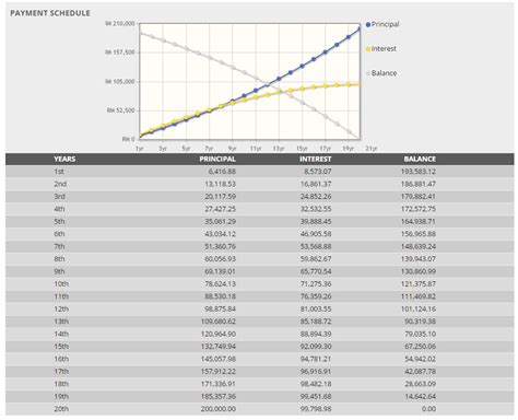 Use our free online loan calculator to estimate your monthly car, truck, or personal loan repayments. Fixed rate loan vs Semi Flexi loan oh Fixed rate loan vs ...