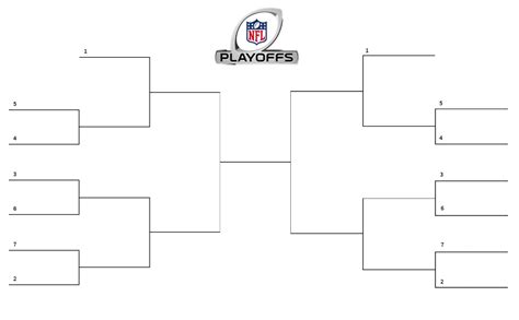 Printable Blank Nfl Playoff Bracket Web Theres This Bracket With The