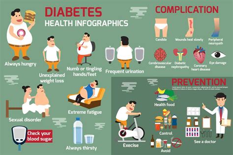 World Diabetes Day Early Warning Signs Of Type Diabetes