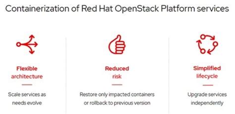 Saatnya Ciptakan Infrastruktur Hybrid Cloud Yang Optimal Dengan Red Hat