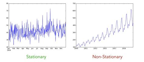 Key Concepts Of Time Series