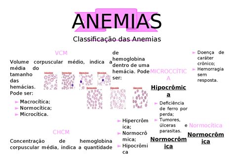 ClassificaÇÃo Das Anemias Notas De Aula Patologia Docsity