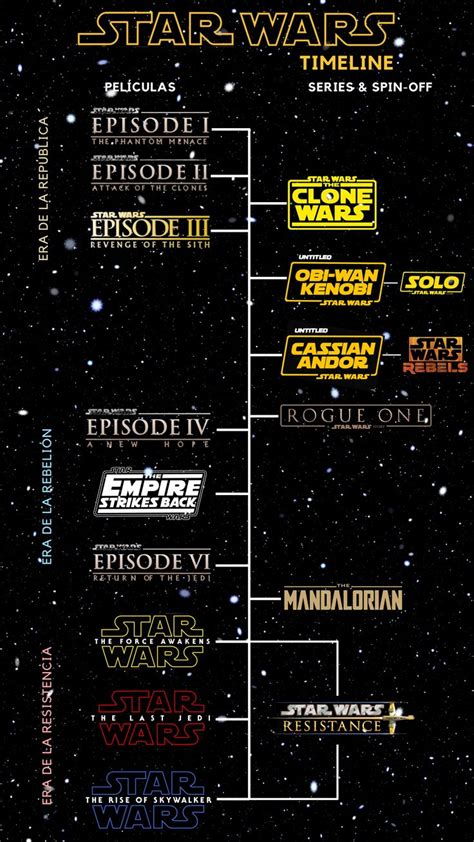 Star Wars Timeline In 2022 Star Wars Timeline Star Wars Facts Star