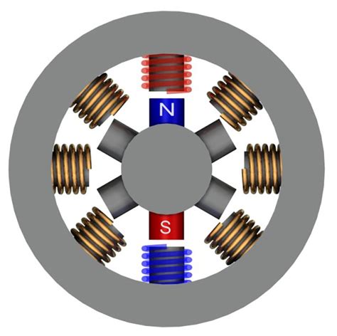 Basics Of AC DC And EC Electric Motors Part EC And Stepper