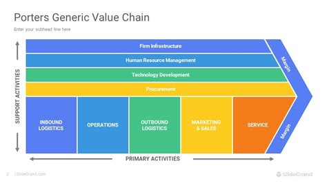 Value Chain Powerpoint Template