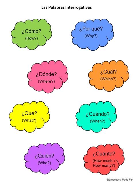 Question Words In Spanish Las Palabras Interrogativas Made By Teachers