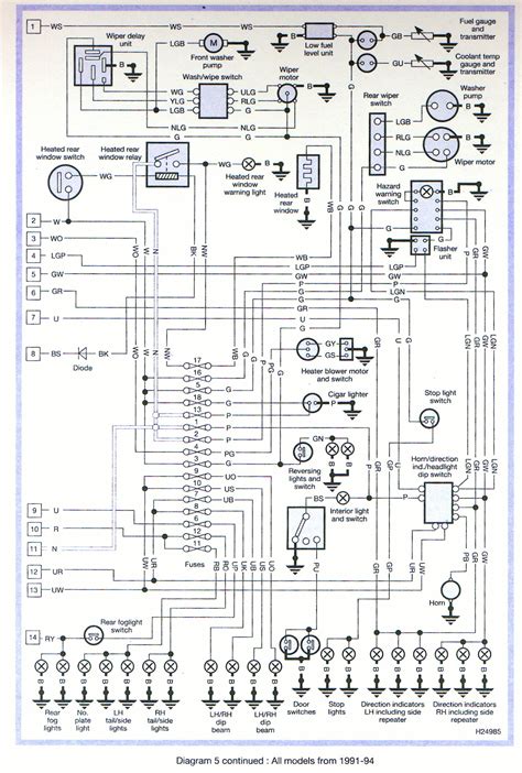 110 quad wiring diagram for ignition switch. Land Rover Defender 110 Wiring Diagram - Wiring Diagram Schemas
