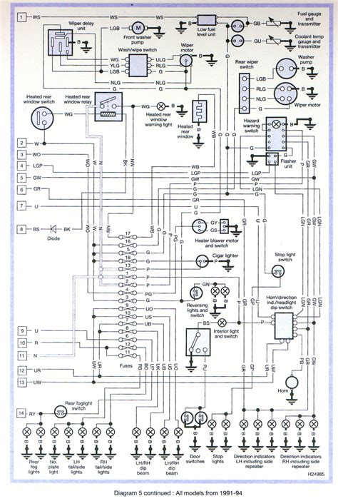I show how all the wiring looms on a defender are connected in relation to the bulkhead on 1999 to 2006 vehicles, td5 and 300tdi row spec.12:08 td5 bulkhead. Land Rover Defender 110 Wiring Diagram - Wiring Diagram Schemas