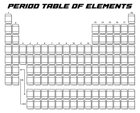 Blank Printable Periodic Table Of Elements With Names