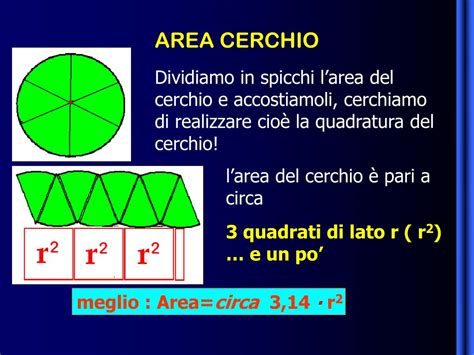 Ppt Circonferenza E Cerchio Powerpoint Presentation Free Download