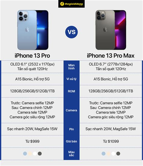So Sánh Iphone 13 Pro Và Iphone 13 Pro Max Liệu Có Sự Khác Biệt Quá L