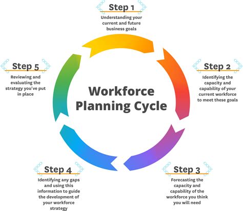 5 Essential Workforce Planning Tools For Any Hr Professional Gambaran