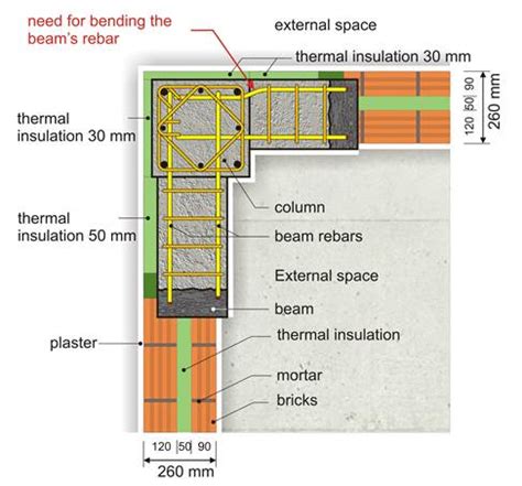 Formed, short square hollow section (shs) steel columns. BuildingHow > Products > Books > Volume A > The ...