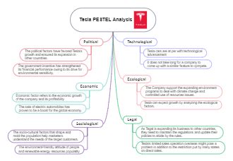 Tesla Pestle Analysis Mind Map Edrawmind