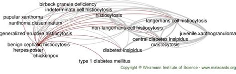 Benign Cephalic Histiocytosis Disease Malacards Research Articles