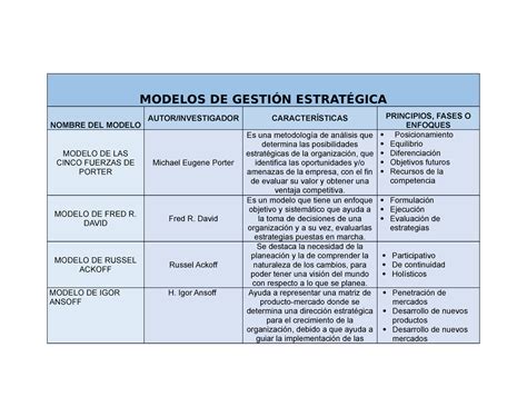 Cuadro Comparativo De Modelos De Planeacion Estrategi Vrogue Co