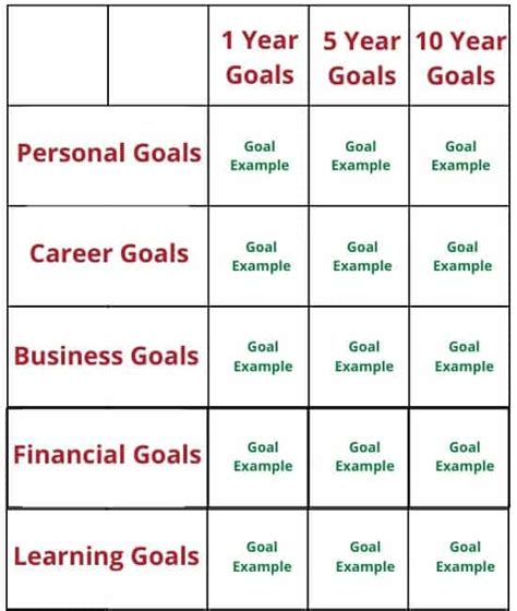 💣 Personal Career Goals Examples 18 Personal Goals For Work To Help