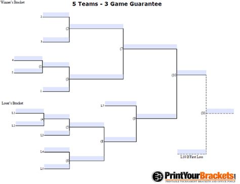 32 Team 3 Game Guarantee Tournament Bracket Printable Rezfoods
