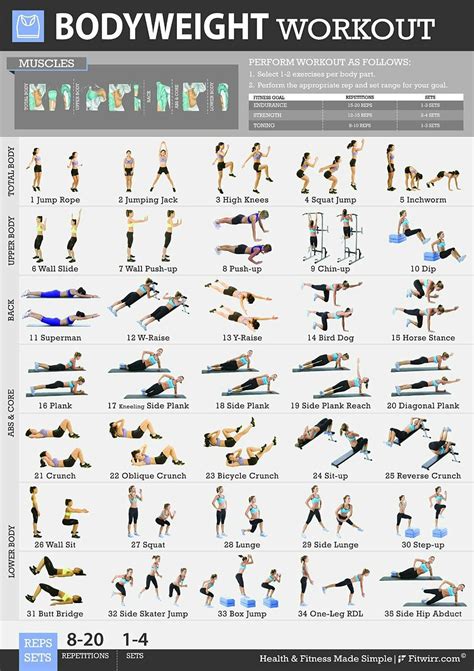 Bodyweight Workout Bodyweight Workout Fitness Body Workout Posters