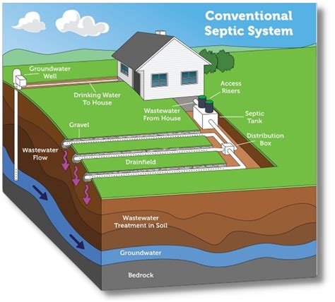 Spring Water System Diagram