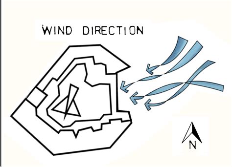 An Image Of A Wind Direction With Arrows Pointing In Different