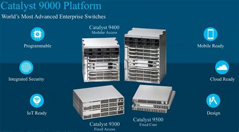 Ciscos New Intent Based Networking And New Line Of Catalyst 9000