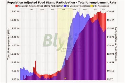 But those increased benefits ran. Five Facts About Crony Profits from Food Stamps