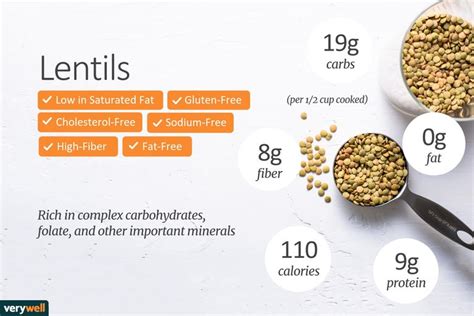 Convert grams to teaspoons (g to tsp) with the sugar conversion calculator, and learn the gram to enter the amount of sugar in grams below to get the value converted to teaspoons. Lentils Nutrition: Calories, Carbs, and Health Benefits