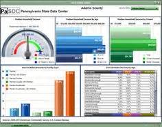 Kpi dashboard for pdf & excel. Resultado de imagen para DASHBOARD FLUJO DE CAJA ...