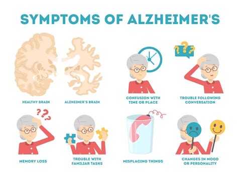 Premium Vector Alzheimer Disease Symptoms Infographic Memory Loss And Problem