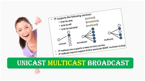Unicast Multicast Broadcast What Is Unicast Multicast And Broadcast