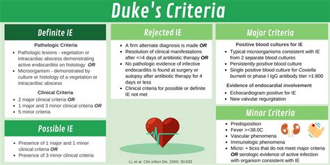 Duke S Criteria For Infective Endocarditis Definite Grepmed